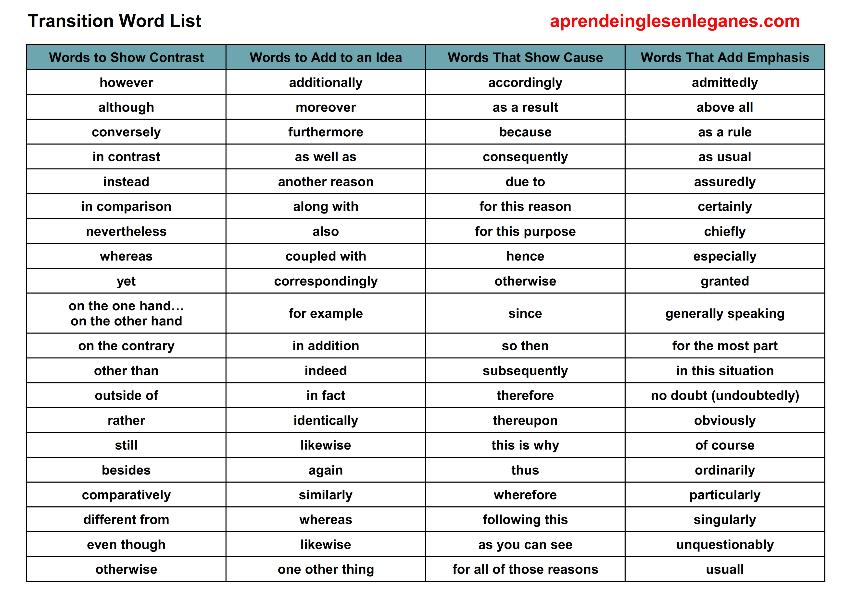 profesor-de-ingles-en-leganes